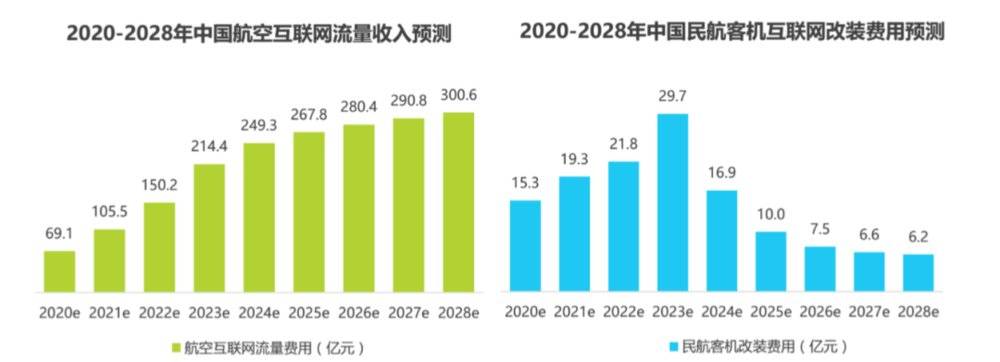 卫星互联网的现状、机遇及若干问题