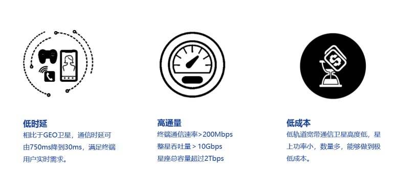 卫星互联网的现状、机遇及若干问题