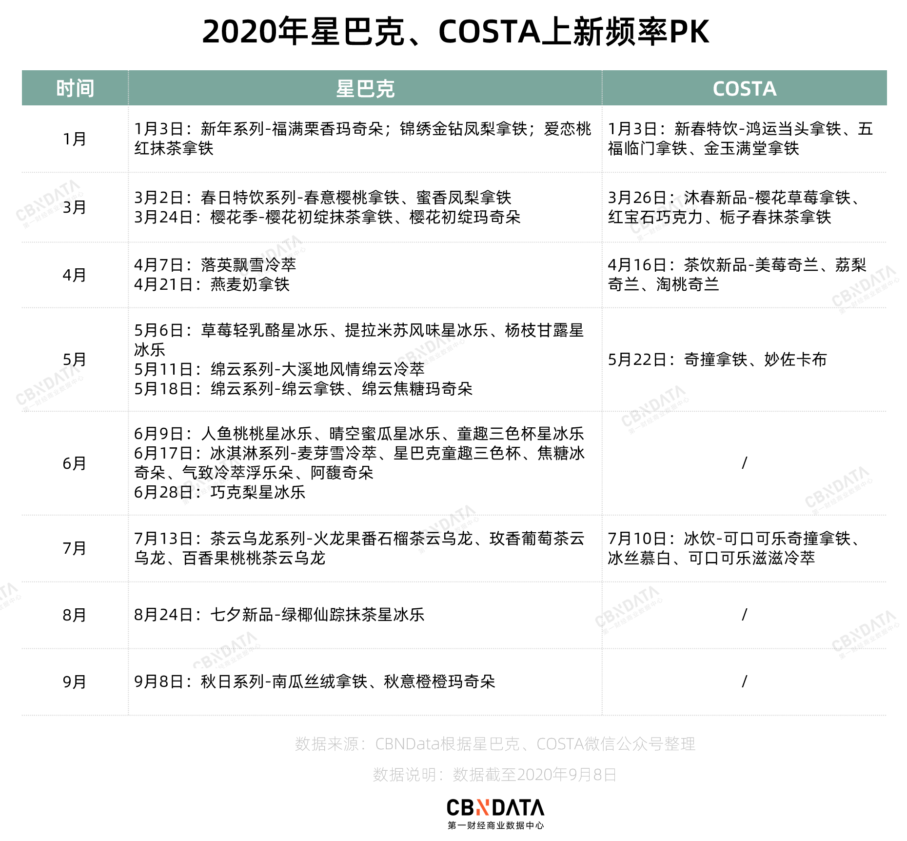 关店又裁员，COSTA在中国市场还剩什么？