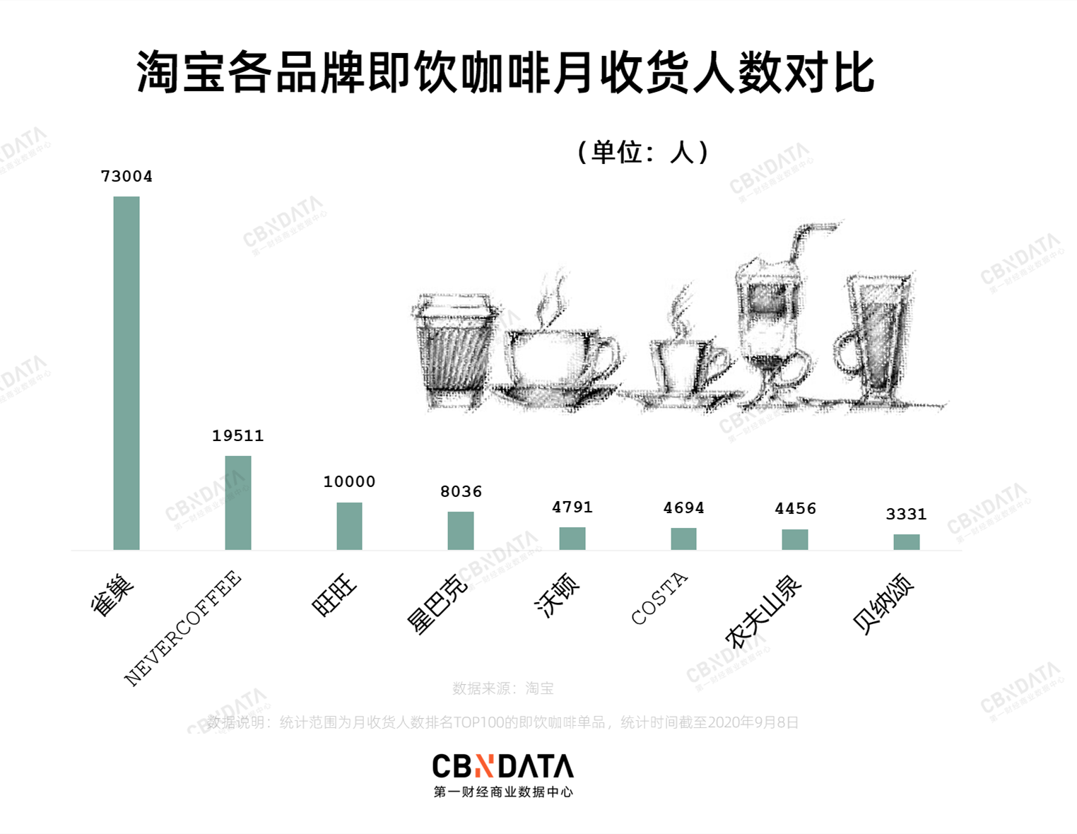 关店又裁员，COSTA在中国市场还剩什么？