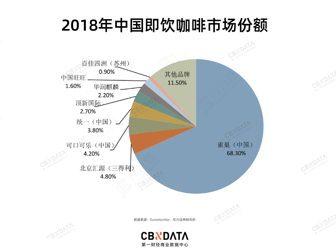 关店又裁员，COSTA在中国市场还剩什么？