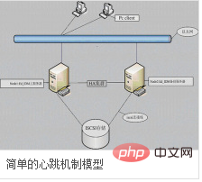 心跳机制是什么意思？