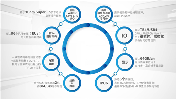 高频4核还有大招？聊聊Intel十一代酷睿性能提升的根源