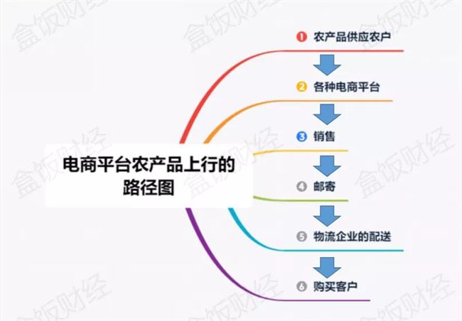 当代农村现状：农民在地里笑着“玩淘宝”