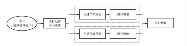 当代农村现状：农民在地里笑着“玩淘宝”