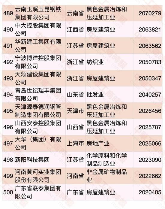 2020中国民营企业500强出炉：华为第一 苏宁第二（附榜单）