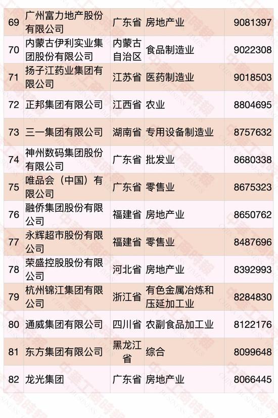 2020中国民营企业500强出炉：华为第一 苏宁第二（附榜单）