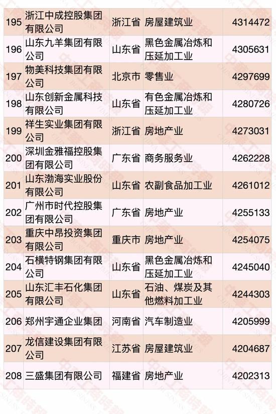 2020中国民营企业500强出炉：华为第一 苏宁第二（附榜单）