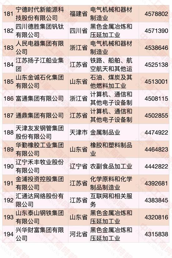 2020中国民营企业500强出炉：华为第一 苏宁第二（附榜单）