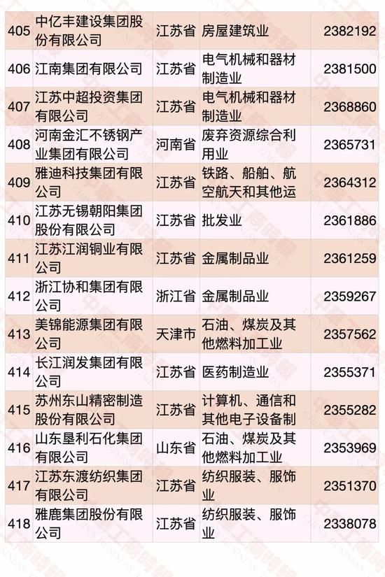 2020中国民营企业500强出炉：华为第一 苏宁第二（附榜单）