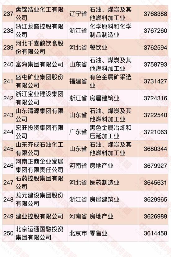 2020中国民营企业500强出炉：华为第一 苏宁第二（附榜单）