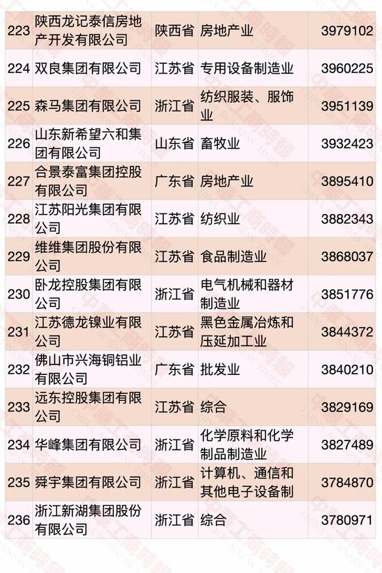 2020中国民营企业500强出炉：华为第一 苏宁第二（附榜单）