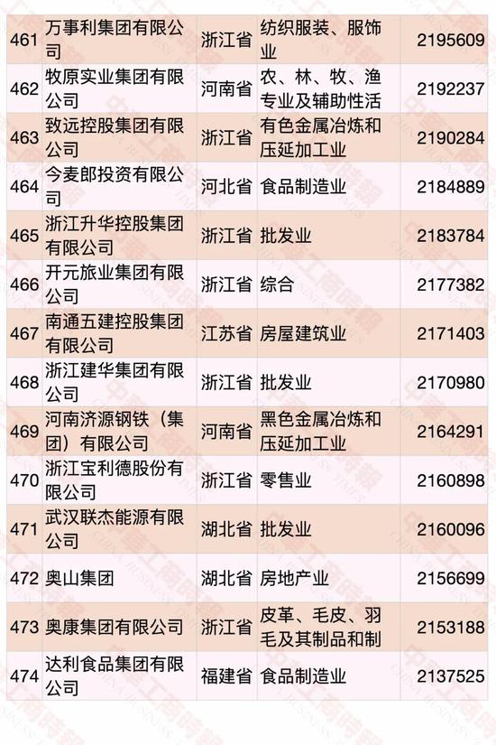 2020中国民营企业500强出炉：华为第一 苏宁第二（附榜单）