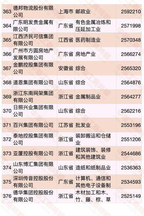 2020中国民营企业500强出炉：华为第一 苏宁第二（附榜单）