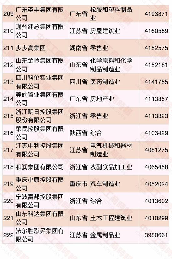 2020中国民营企业500强出炉：华为第一 苏宁第二（附榜单）