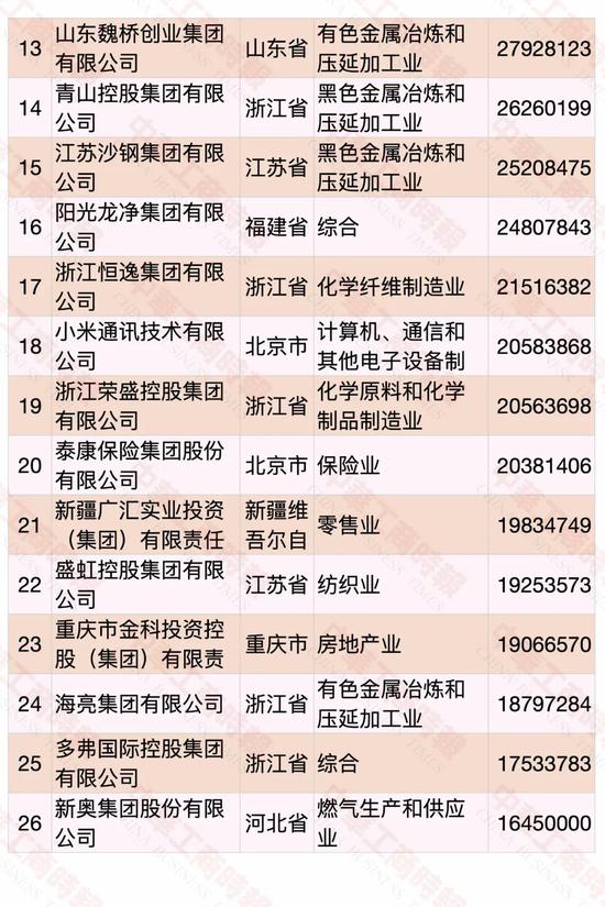 2020中国民营企业500强出炉：华为第一 苏宁第二（附榜单）