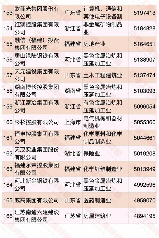 2020中国民营企业500强出炉：华为第一 苏宁第二（附榜单）