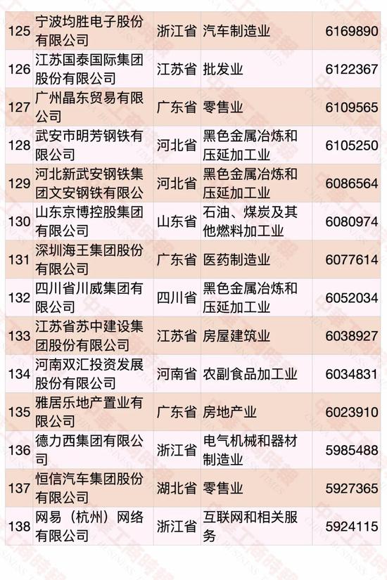 2020中国民营企业500强出炉：华为第一 苏宁第二（附榜单）