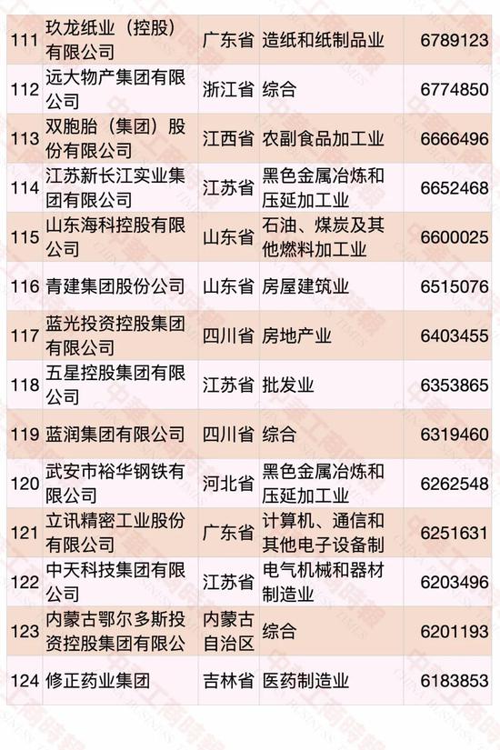 2020中国民营企业500强出炉：华为第一 苏宁第二（附榜单）