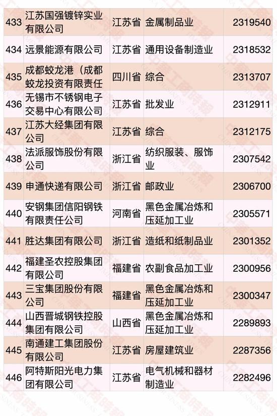 2020中国民营企业500强出炉：华为第一 苏宁第二（附榜单）