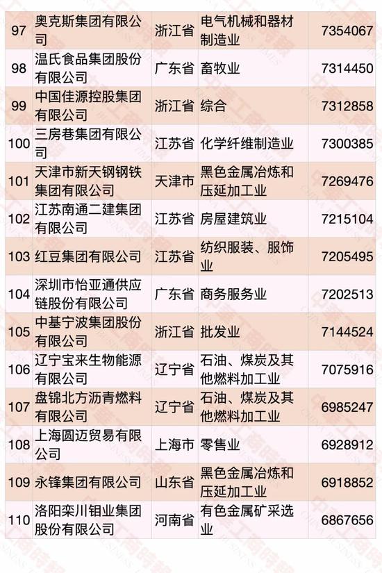 2020中国民营企业500强出炉：华为第一 苏宁第二（附榜单）