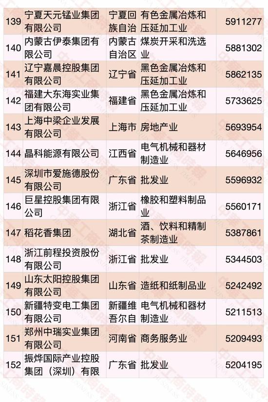 2020中国民营企业500强出炉：华为第一 苏宁第二（附榜单）