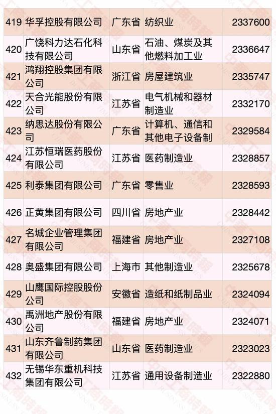 2020中国民营企业500强出炉：华为第一 苏宁第二（附榜单）