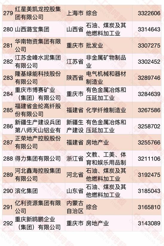 2020中国民营企业500强出炉：华为第一 苏宁第二（附榜单）