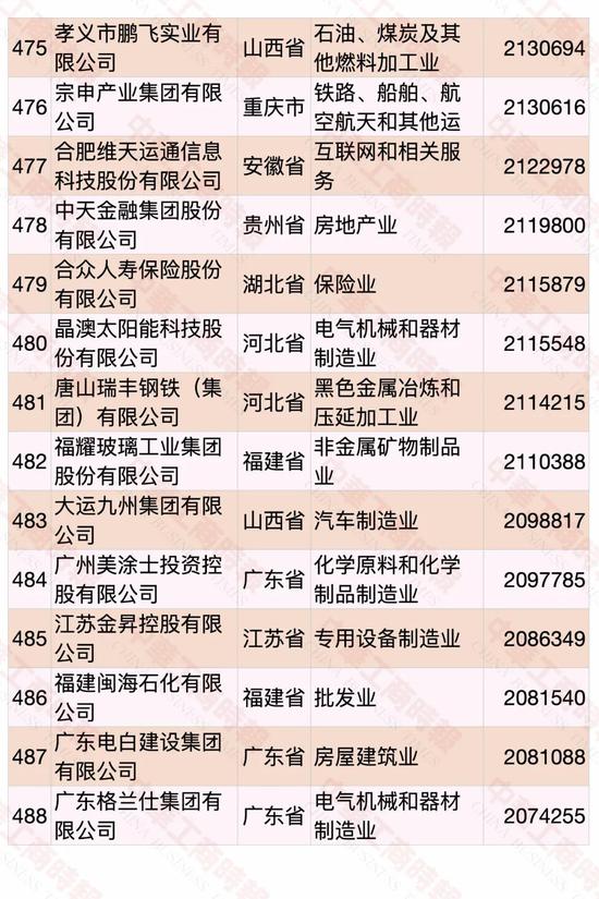 2020中国民营企业500强出炉：华为第一 苏宁第二（附榜单）