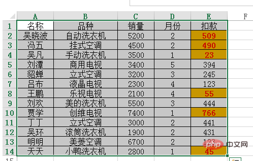 excel使用什么来定义一个区域