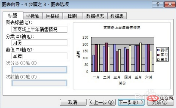 Excel如何建立数据图表