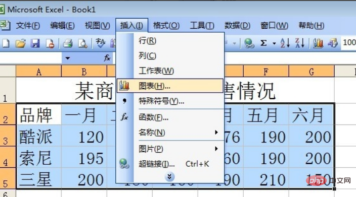 Excel如何建立数据图表