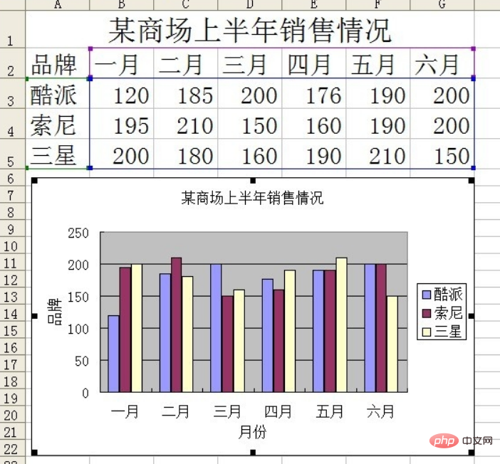 Excel如何建立数据图表