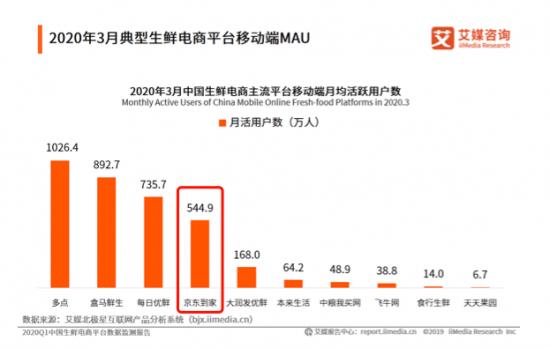 不做生鲜电商，或许才是永辉超市的未来