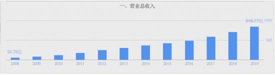 不做生鲜电商，或许才是永辉超市的未来