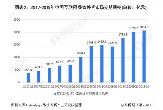 不做生鲜电商，或许才是永辉超市的未来