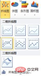 excel双纵坐标怎么做？