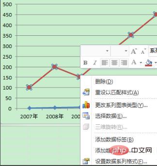 excel双纵坐标怎么做？