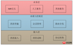 微信公众招商银行账号开发高级篇