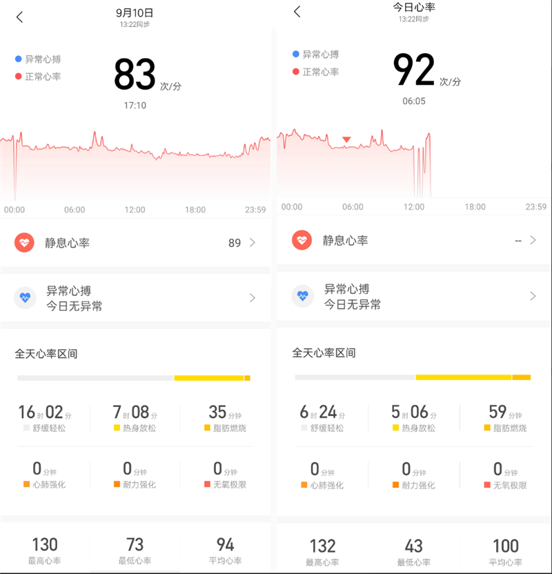 复古经典造型爷青回！华米Amazfit Neo评测：健康运动全能的电子表