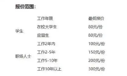 醒醒吧，定制简历和面试成功没什么关系