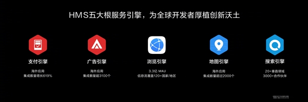 告别谷歌GMS！华为HMS爆炸式增长 一年15倍