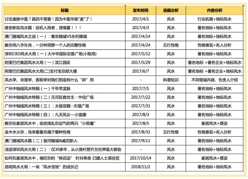 抖音里拜大佛，B站上追塔罗，玄学类短视频暗藏生意经