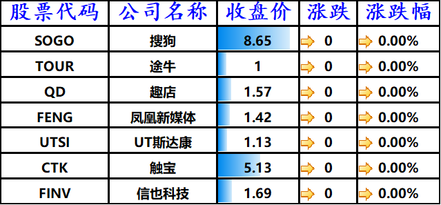 股讯 | 科技板块领涨 新产品发布会后苹果股价一度下跌