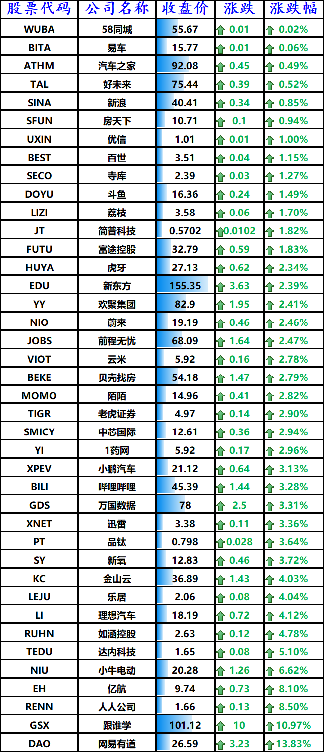 股讯 | 科技板块领涨 新产品发布会后苹果股价一度下跌