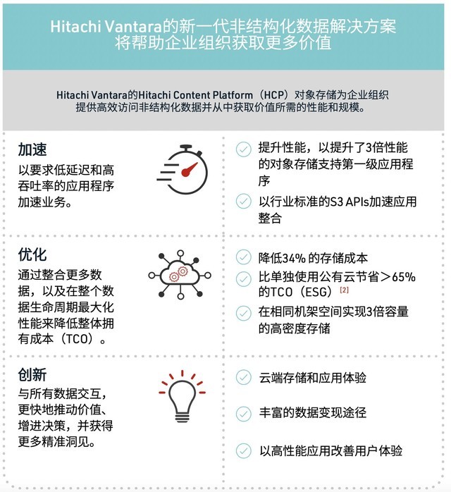 聚焦HCP——抓住被忽视的数据价值