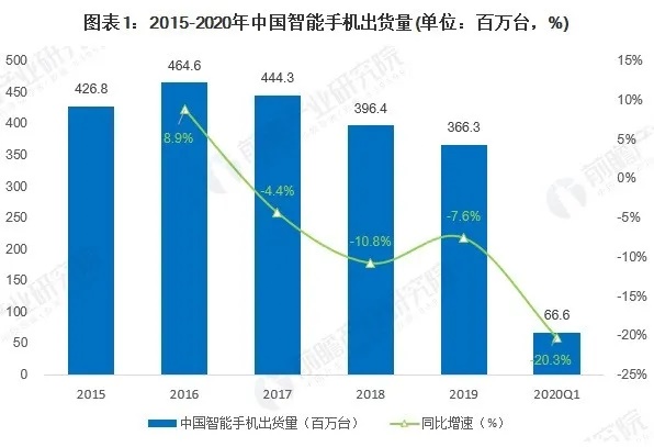 从流量到留量——存量博弈下的巨头增长新策略