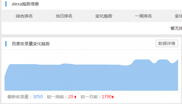 网站收录释疑，当遇到收录问题，我们该怎么处理