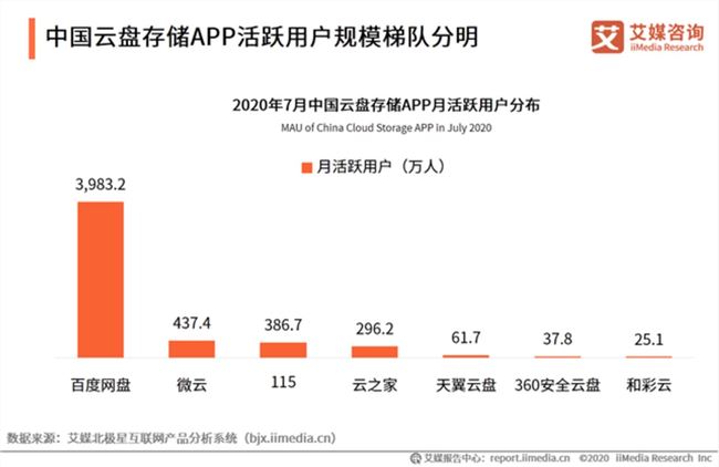 网盘行业12年，玩成了“信条”