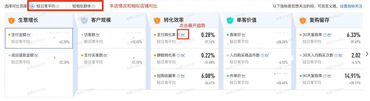 淘宝生意参谋店铺综合诊断全新升级